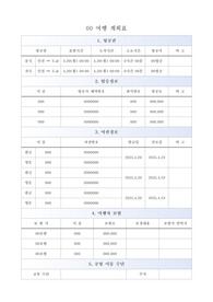 여행 계획표 및 체크리스트