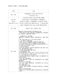 아세틸콜린의 근육에 대한 작용기전(생1심화주제탐구 수행평가 만점)