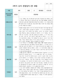 유아관찰일지- 만 4세 19명 2학기 유아관찰일지