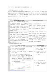국내 보건의료 체계와 영국 보건의료체계의 비교 조사