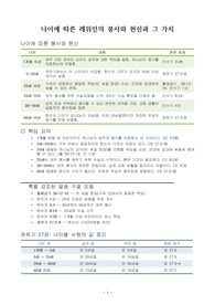 ((추천자료)) 나이에 따른 레위인의 봉사와 헌신과 가치-레27장, 민1, 3장, 출 30장 - 남녀노소 헌신의 가치