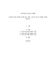 학습자의 학습 목적을 고려해 초급, 중급, 고급 중 하나의 단원을 구성해 보십시오.