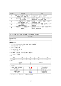 A+ 성인 신부전 케이스스터디