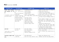 폐렴-폐결핵-폐농양 간호과정(간호과정만)