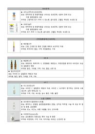 정형외과 간간통에서 주로 사용하던 약물 및 주사제 정리본입니다