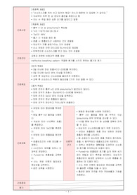 비효과적 호흡양상, 고체온, 비효과적 기도청결, 영양부족 간호과정 4개 A+_산소화 case