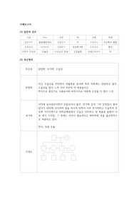 정신간호학 실습 케이스스터디 사례보고서 간호사정 간호과정 3개 수면장애 사회적고립 비효과적 자기관리
