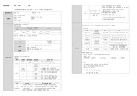 [A+] 간호 종합실습 카덱스 및 팀내 대상자 문제 목록 list 및 우선순위 결정