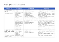 기관지천식-기관절개술 간호과정(간호과정만)
