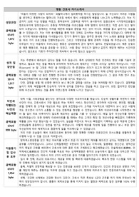 병원 간호사 자기소개서