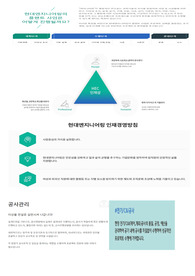 2023년 상반기 현대엔지니어링 서류 합격 자소서(플랜트 전기)