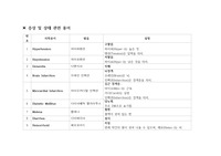 간호사 필수 의학용어