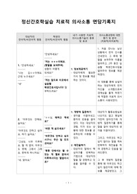 정신간호학실습 치료적 의사소통 면담기록지 사례