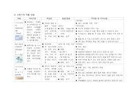 성인간호학 케이스 스터디 대퇴전자간 골절 ORIF 사례연구 (기본정보, 문헌고찰, 건강상태 사정, 진단검사, 약물치료, 간호진단 5개, 간호과정 5개, 대상자 교육계획안)
