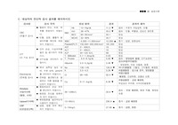 성인간호학 A+ 췌장염 케이스스터디 문헌고찰, 간호사정, 검사, 약물, 3가지 간호진단에 따른 간호과정(1)