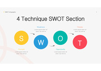 SWOT 분석