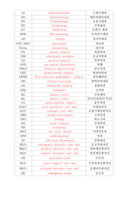 병원 실습시 숙지해야 할 과별 의학용어 입니다.