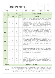 만 2세 5명 신입원아 적응일지