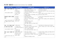 추간판 탈출증, 척추종양, 척추관 협착증 간호과정(간호과정만)