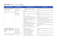 파킨슨병, 다발성 경화증, 간질 간호과정 (간호과정만)