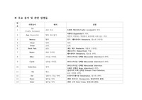 간호 중요 용어 및 관련 설명들
