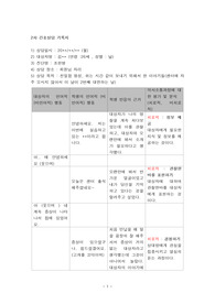 정신간호학 실습 A+, 조현병 대상자 , 치료적 의사소통, 교수님 칭찬
