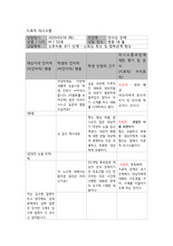 정신간호학 실습 A+, 양극성 장애, 조울증, 치료적 의사소통