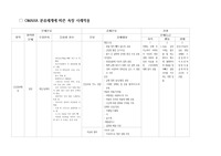 지역사회간호실습_오마하(OMAHA) 분류체계에 따른 &#039;욕창&#039; 사례적용