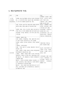 사회복지 발달사