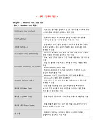 컴퓨터활용능력 1급 필기(1~3과목) 요약 정리