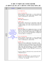 분만 1기 대상자 간호 시나리오 알고리즘
