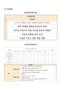 만성신부전환자 케이스 A+