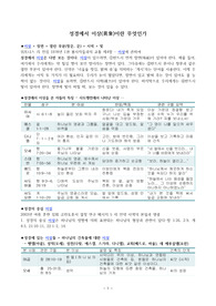 ((강추자료))성경에서 이상(異象)이란 무엇인가? 이상은 장면 + 열린 부분(창문, 문) + 시력 + 빛, 성경에서 이상을 본 자들의 특징