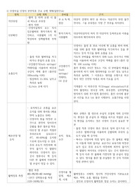 동남보건대학교  PBL 통합시뮬레이션 신생아간호(1) 신생아실 신생아 분만직후 간호 수행 계획(일반간호) 2) 신생아실 신생아 분만직후 간호 계획(신체사정) 3) 제시된 사례에서 건강문제를 확인하고 이에 대한 간호를 수행하시오 (건강문제 해결 방법 및 이론적 근거  포함)  사례 1. 신생아가 저산소증 사례 2. 모체가 B형간염 사례 3. 모체가 당