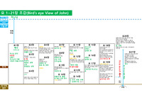 ((강추자료))요한복음 전체 진리조망-2025.6 - 파워포인트 자료