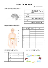 [테스트] 중3 4-2. 신경계와 호르몬 암기 테스트