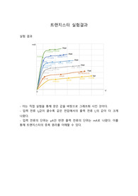 트렌지스터 실험 보고서