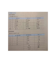 [A+][인하대 물리학실험1] 길이, 두께 및 구면의 곡률 반경 측정 결과보고서