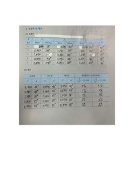 [A+][인하대 물리학실험1] 힘의 평형과 합성 결과보고서