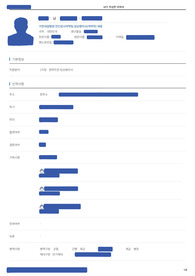 2025년 가천대학교 길병원 진단검사의학과 계약직 임상병리사 최종합격 자기소개서, 이력서