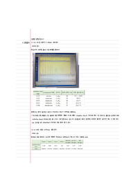 분석화학실험 실험11 GC-MS와 LC-UV 결과보고서