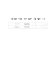 음식과세계문화 2024-2 중간 기말 최신 기출