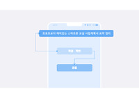 트로트보다 재미있는 스마트폰 교실 사업계획서 요약 정리