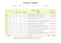 만0세 신입원아 적응일지