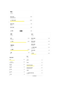 2025 원주세브란스기독병원 합격 스펙(모음)+자소서+면접질문(모음)