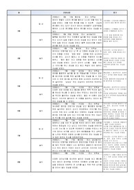만1세 관찰일지