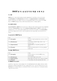 SWOT분석_삼성&amp;애플 비교
