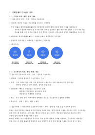 간호관리학 실습 지침서 과제