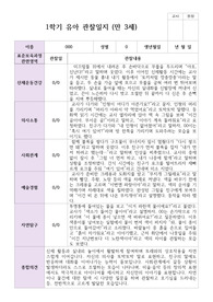 만 3세 15명 1학기 관찰일지