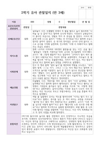 만 3세 15명 2학기 관찰일지